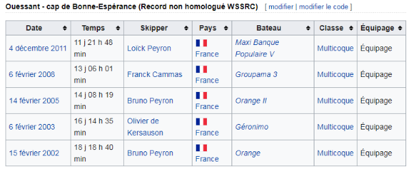 JV non homologué.PNG