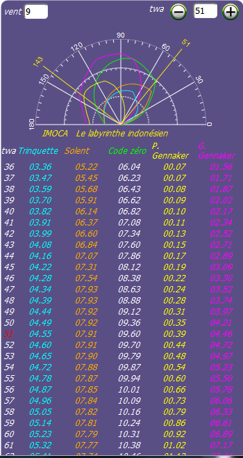 Zezo Org Vor Chart